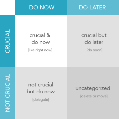 4 quadrant time management to do list
